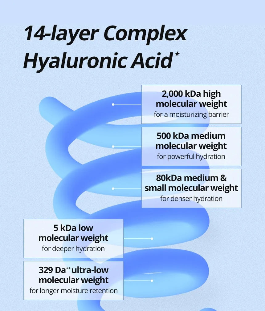 Ultra-low Molecular Hyaluronic Acid Toner